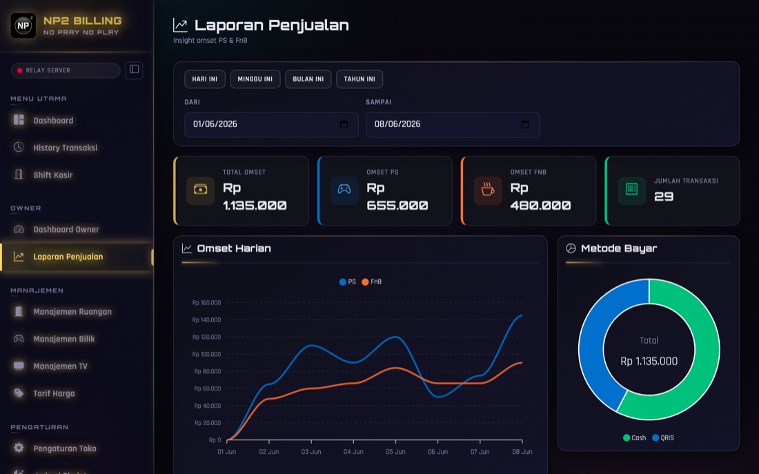 Laporan penjualan NP2 dengan grafik omset harian dan metode bayar